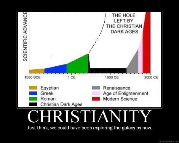 Christianity and Science